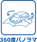 360度パノラマ