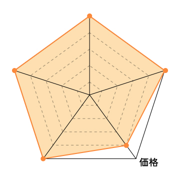 通信簿、皆さんはどんな思い出があるでしょうか。