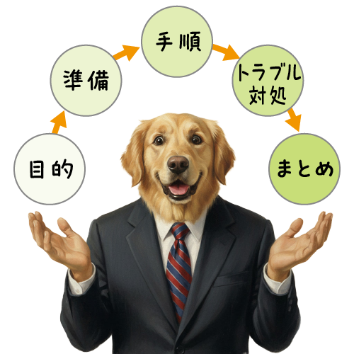 「目的」→「準備」→「手順」→「トラブル対処」→「まとめ」