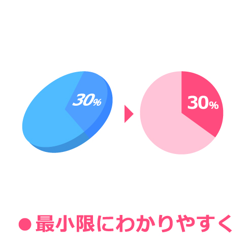 最小限にわかりやすく